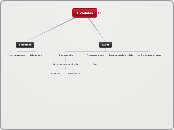 1.Zadatak - Mind Map