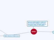 Nguyen Viet Anh Son
&lt;Organizational Ana...- Mind Map