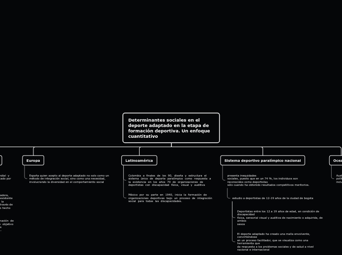 Determinantes sociales en el deporte ad...- Mapa Mental