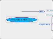 Composition of Whole Blood