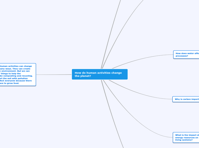 How do human activities change the planet