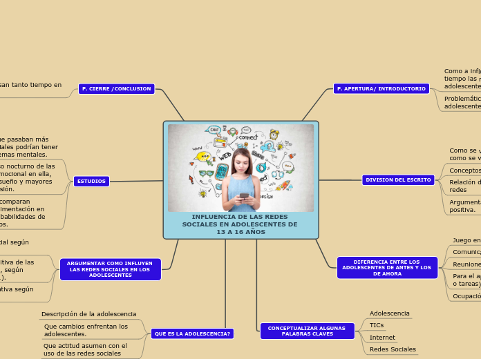 INFLUENCIA DE LAS REDES SOCIALES EN ADOLESCENTES DE 13 A 16 AÑOS