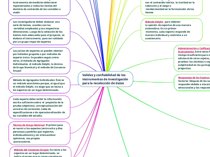 Validez y confiabilidad de los instrumentos de investigación para la recolección de datos