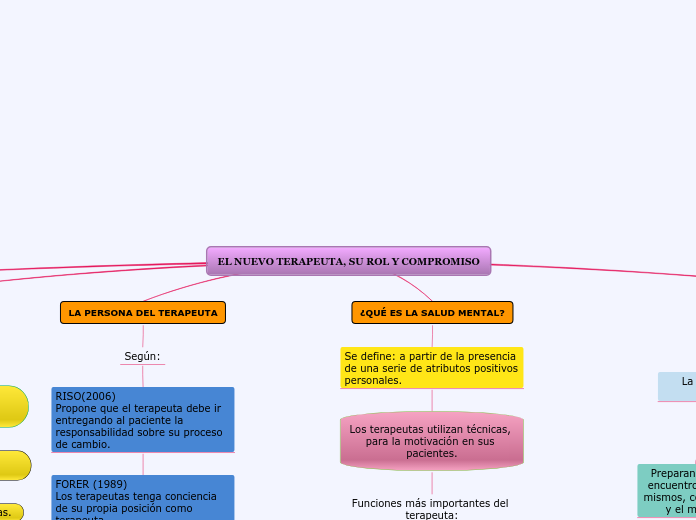 EL NUEVO TERAPEUTA, SU ROL Y COMPROMISO