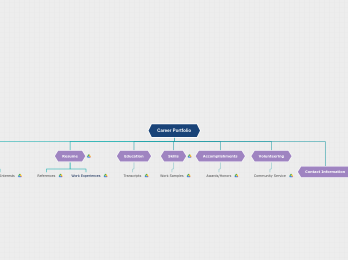 Tree organigram