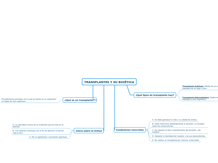 TRANSPLANTES Y SU BIOÉTICA