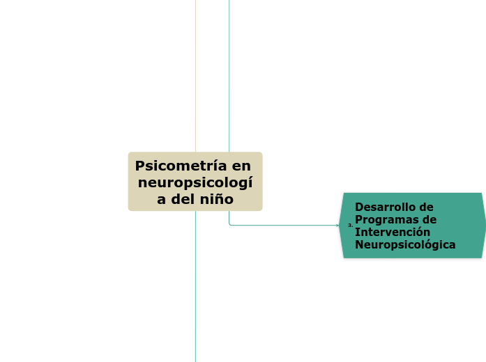 Psicometría en neuropsicología del niño