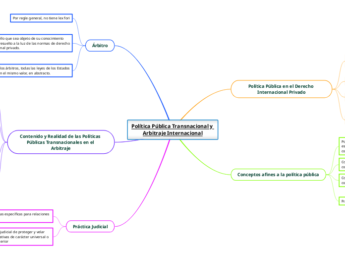 Política Pública Transnacional y Arbitraje Internacional