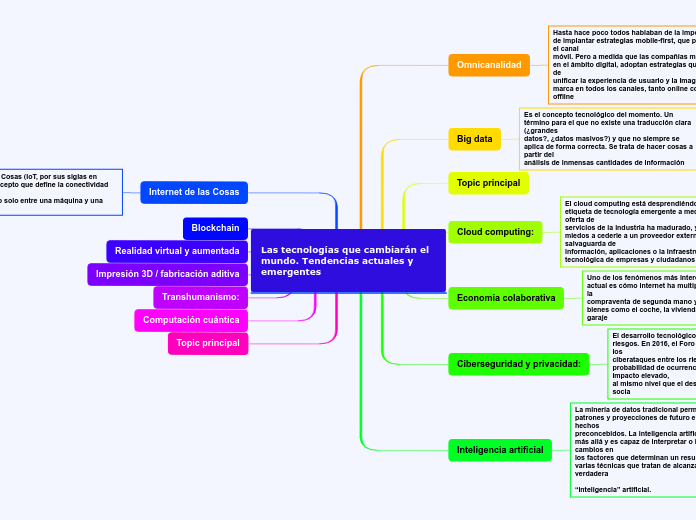 Las tecnologías que cambiarán el mundo. Tendencias actuales y emergentes