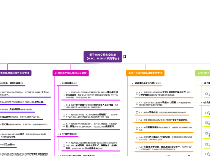 電子商務交易安全規範 &amp; 開放銀行 &amp; 金融監理沙盒