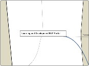 L&D post LN Portal map