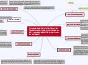 EL PROCESO DE APRENDIZAJE :FASES Y ELEM...- Mapa Mental