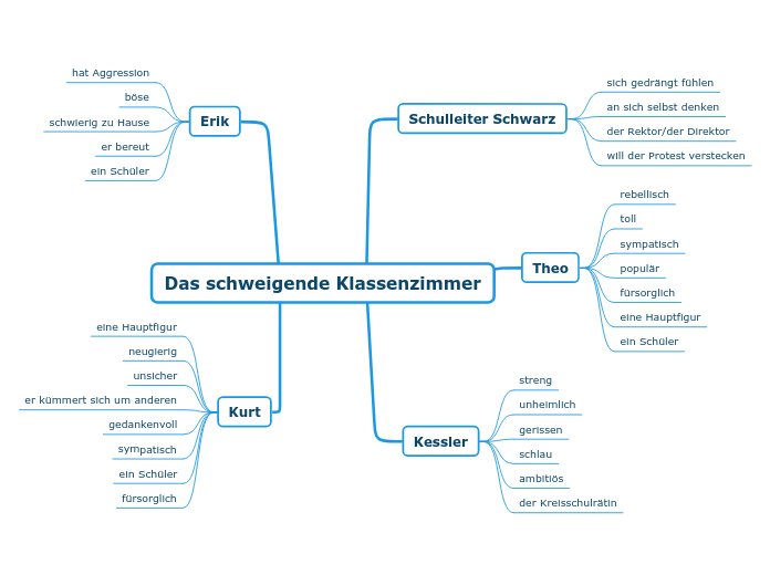 Das schweigende Klassenzimmer