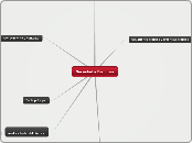 Sociedad y Discurso - Mapa Mental