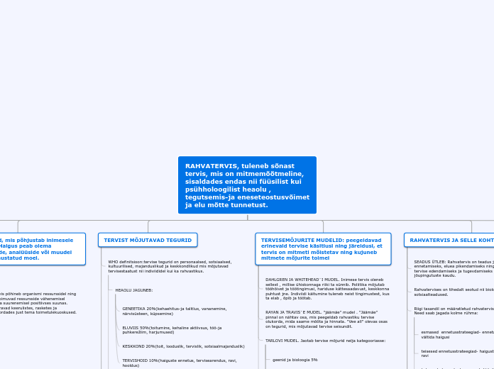 RAHVATERVIS, tuleneb sõnast tervis, mis on...- Mind Map