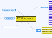 F725 -Fenton Motors Certified Used Cars - Mind Map