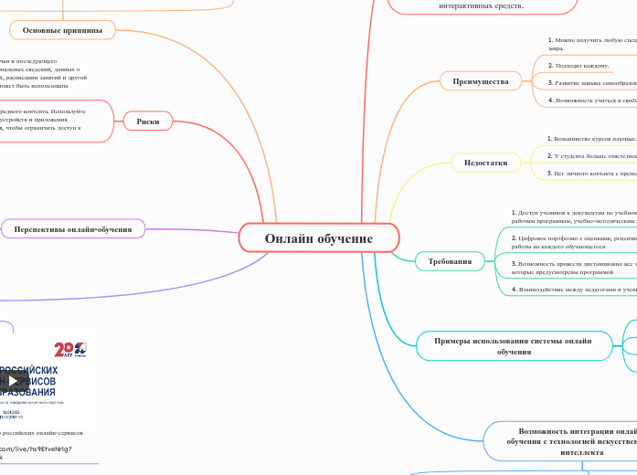 Онлайн обучение - Мыслительная карта