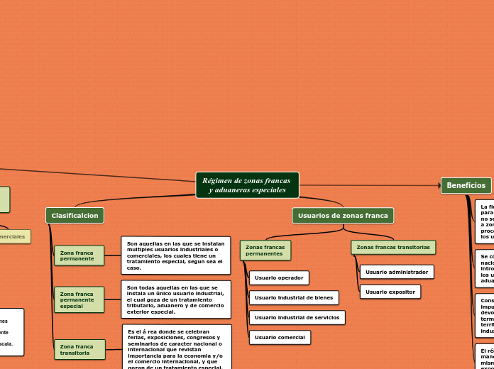 Régimen de zonas francas y aduaneras especiales