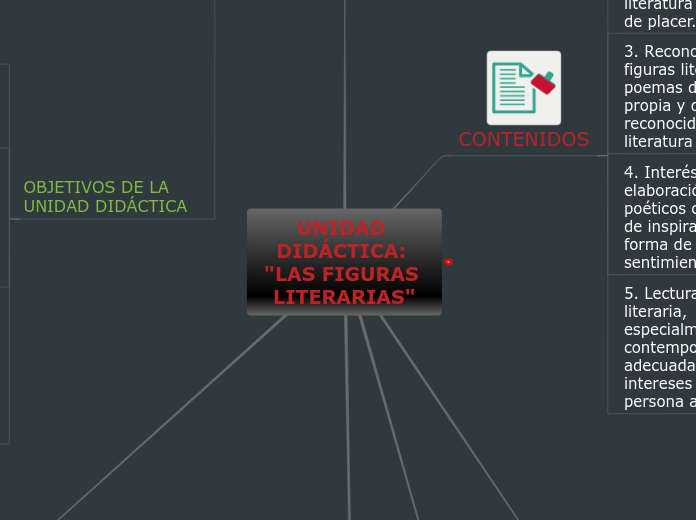 Mapa curso INTEF sobre "Figuras literarias"