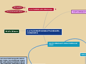 4.4 MASYARAKAT DAN BUDAYA - Mind Map