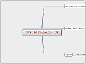 GRUPO DE TRABALHO - CPFL - Mapa Mental