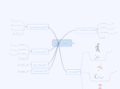 حرف الظاء - Mind Map