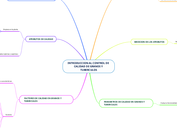 INTRODUCCION AL CONTROL DE CALIDAD DE GRANOS Y TUBERCULOS