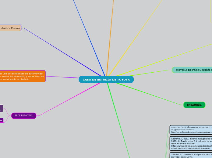 CASO DE ESTUDIO DE TOYOTA