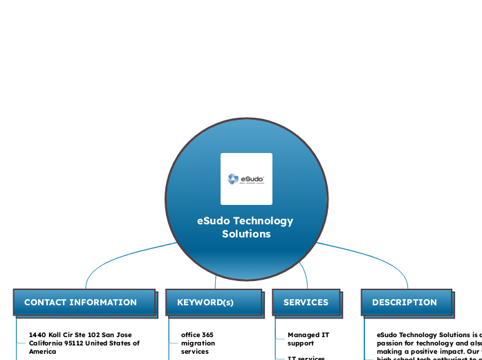 eSudo Technology Solutions