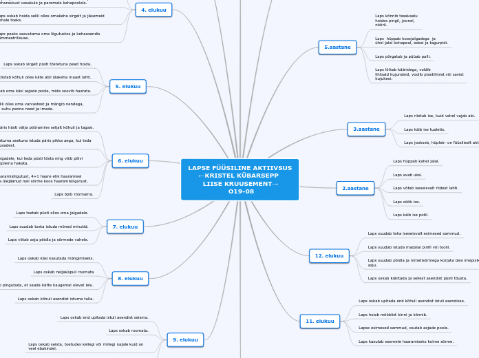 LAPSE FÜÜSILINE AKTIIVSUS
     ←KRISTEL KÜBARSEPP
       LIISE KRUUSEMENT→
                   O19-08