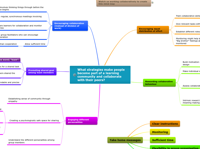 What strategies make people become part of a learning community and collaborate with their peers?