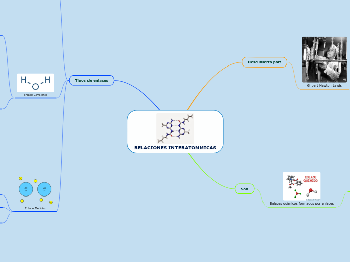 RELACIONES INTERATOMMICAS
