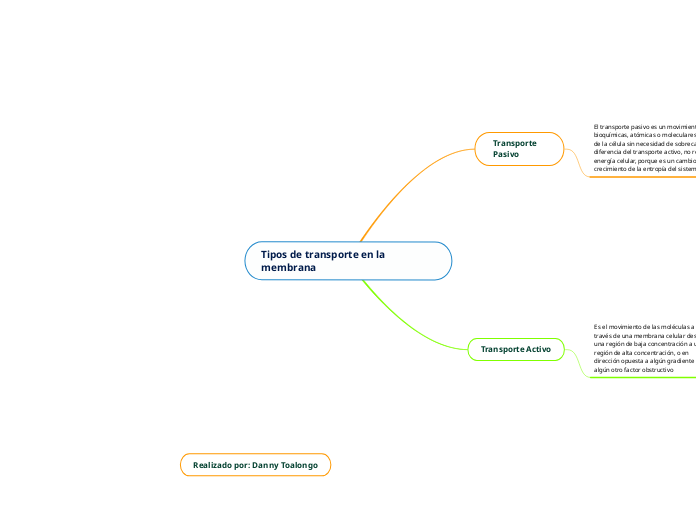 Tipos de transporte en la membrana