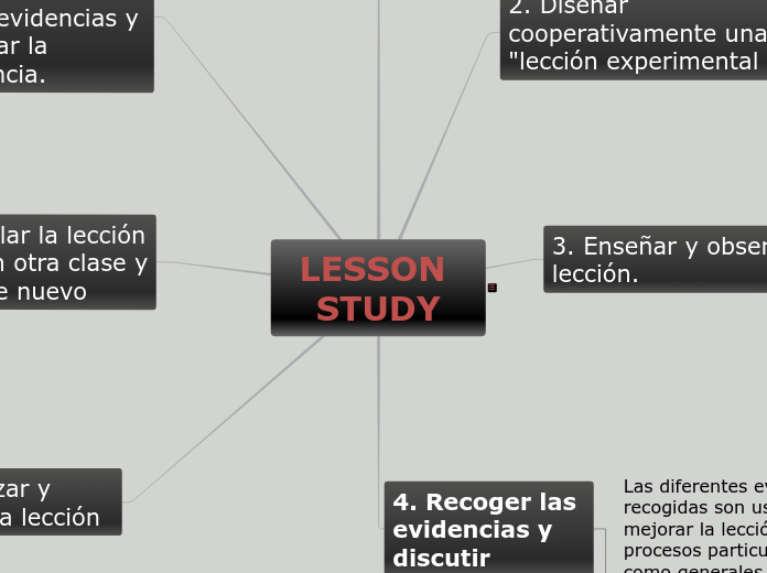 LESSON STUDY - Mapa Mental