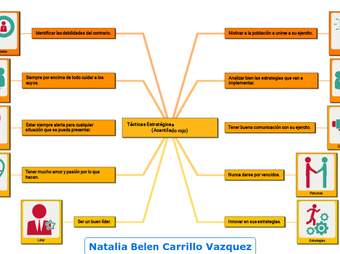 Tácticas Estratégicas                                 (Acantilado rojo)