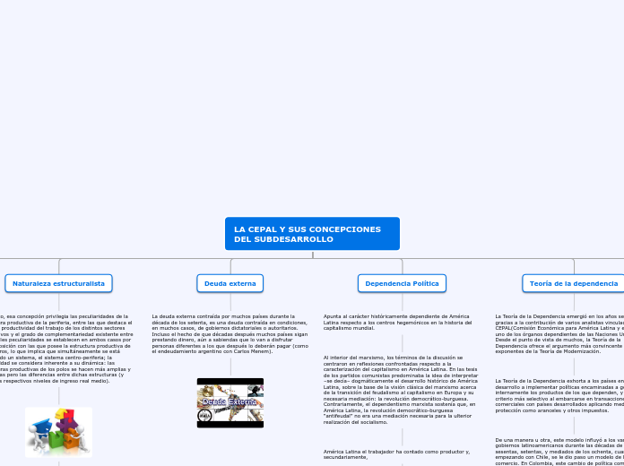 LA CEPAL Y SUS CONCEPCIONES DEL SUBDESA...- Mapa Mental
