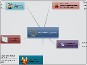 Оценивание в проекте - Мыслительная карта