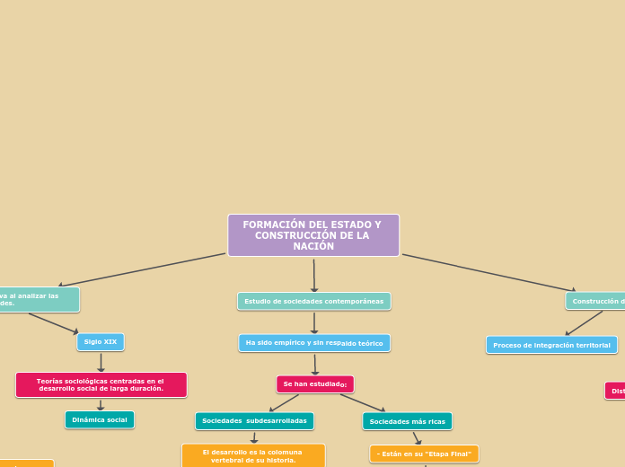 FORMACIÓN DEL ESTADO Y CONSTRUCCIÓN DE LA NACIÓN