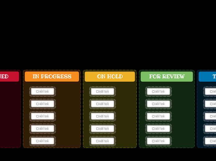 Idea board - Mind Map