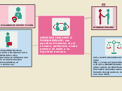 DERECHOS HUMANOS O FUNDAMENTALES: son a...- Mapa Mental