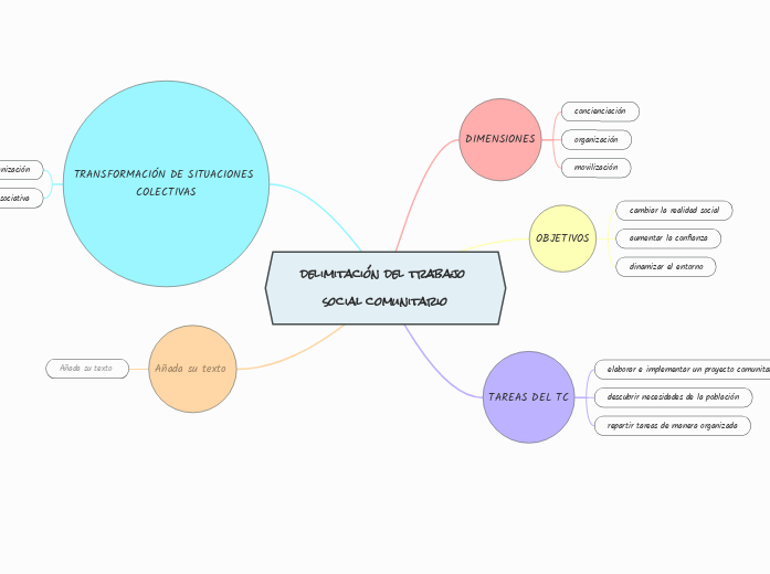 delimitación del trabajo social comunitario