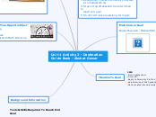 Unit 1 Activity 2 - Destination Guide Book - Akshat Grover