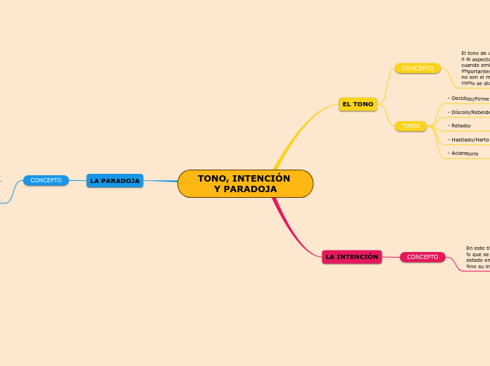 TONO, INTENCIÓN Y PARADOJA