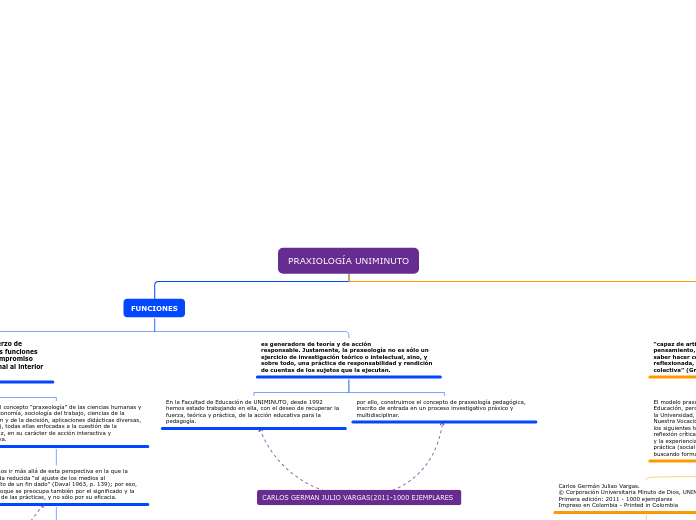 PRAXIOLOGÍA UNIMINUTO - Mapa Mental