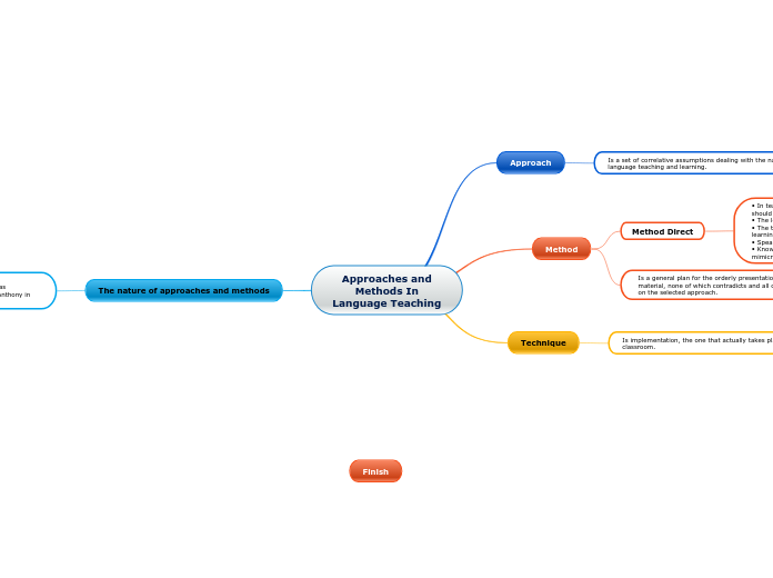 Approaches and
Methods In
Language Teaching