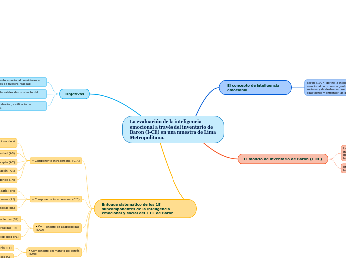 La evaluación de la inteligencia emocional a través del inventario de Baron (I-CE) en una muestra de Lima Metropolitana.