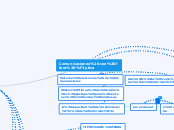 Comunicaciones con fibra óptica - Mapa Mental