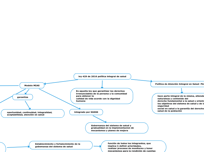 ley 429 de 2016 política integral de salud