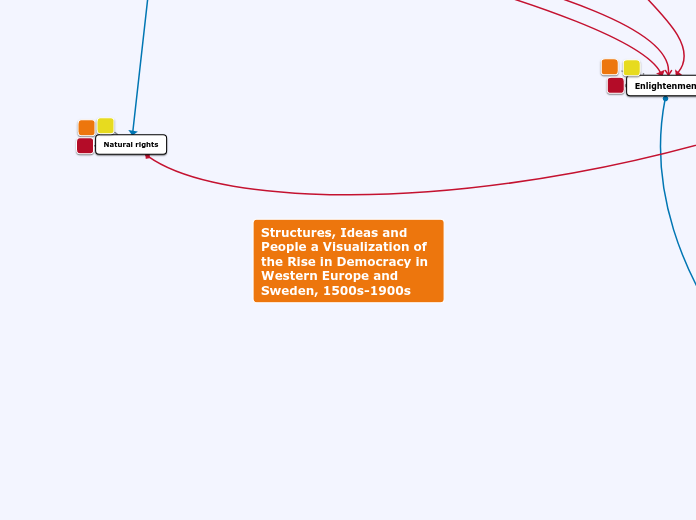Structures, Ideas and People a Visualization of the Rise in Democracy in Western Europe and Sweden, 1700s-1900s