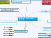 Advanced Functions Unit 1 - Mind Map